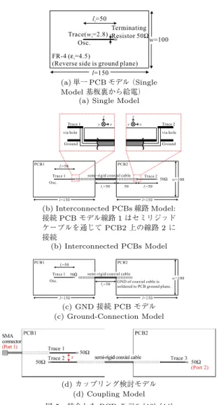 図 4 終端抵抗による CM 電流の変化 (10 MHz) [37] Fig. 4 Change of CM current when termination