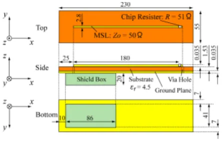 図 18 きょう体内の試料 PCB [51] Fig. 18 PCB sample used chassis inside.