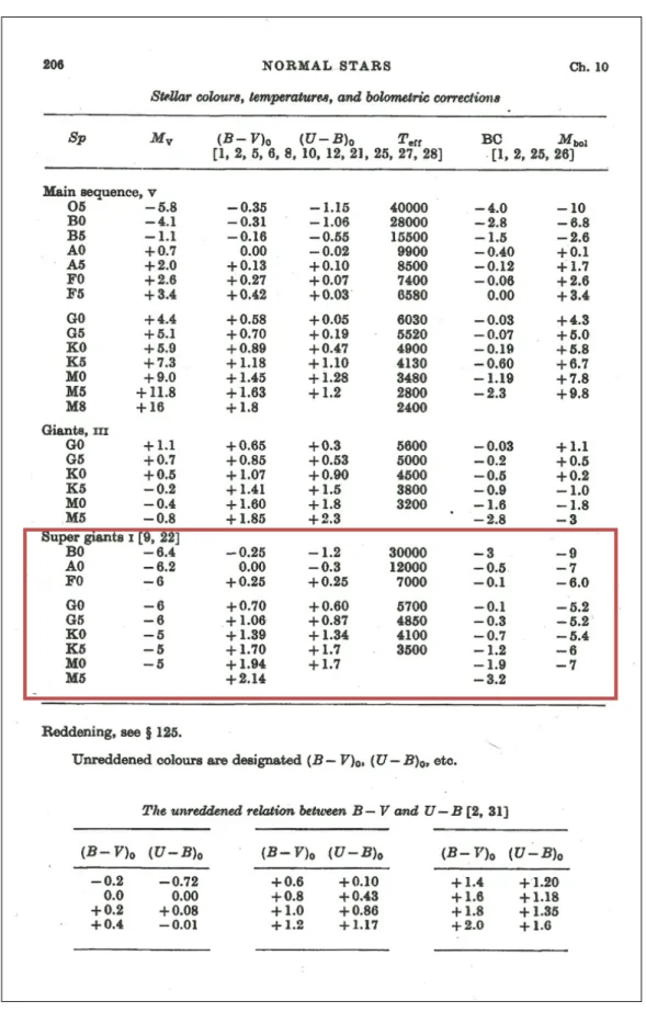 図 17 :  輻射補正に用いる表 (Astrophysical Quantities  より ) 