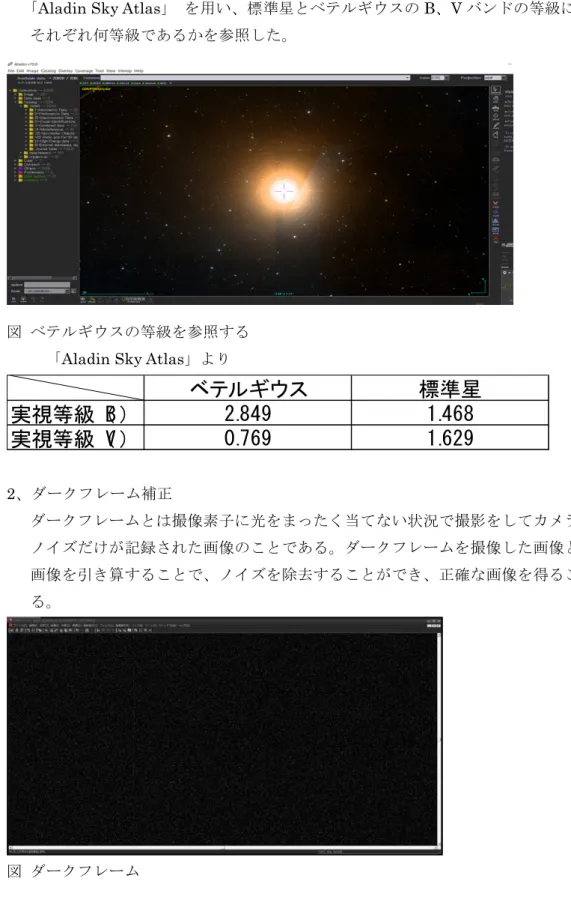 図 ベテルギウスの等級を参照する           「 Aladin Sky Atlas 」より