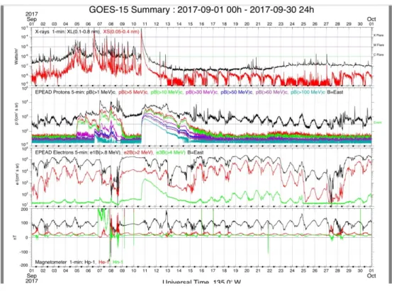 図 15-(2)  9 月の GOES 衛星観測データ 