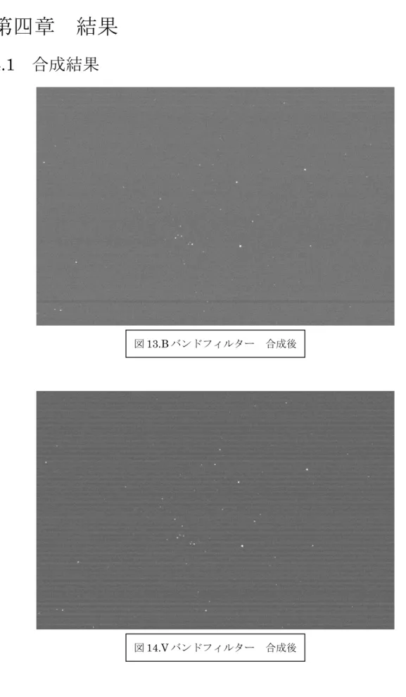 図 13.B バンドフィルター  合成後 