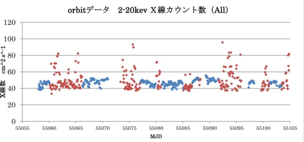 図 2.4  flaring モードと normal モードの区分（赤：flaring  青：normal） 