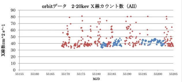 図 2.4  flaring モードと normal モードの区分（赤：flaring  青：normal） （続き） 