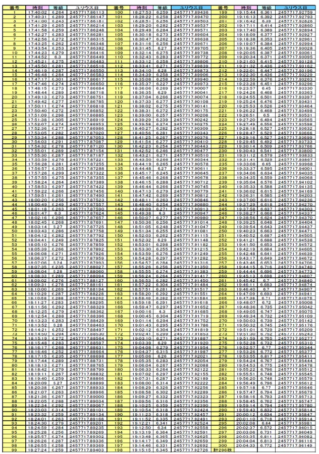 表 8  11/25 の観測データ 