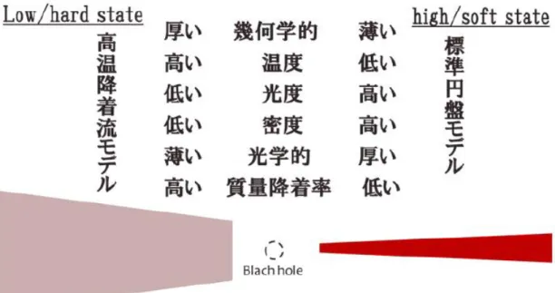図 2.6：２つのモデルと LHS・HSS の関係 