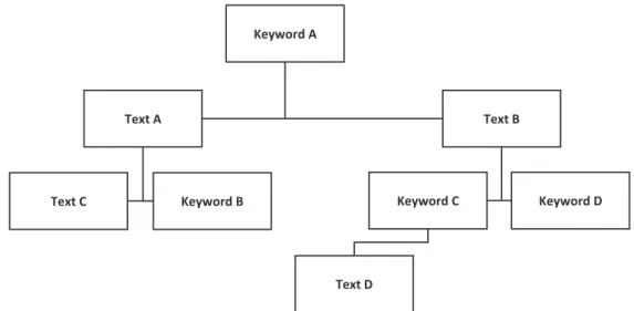 Figure 2. Database research process.