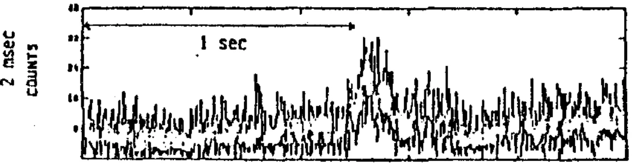 図 2.3  1987 年 X 線観測衛星「ぎんが」による CｙｇX-1 の light curve 