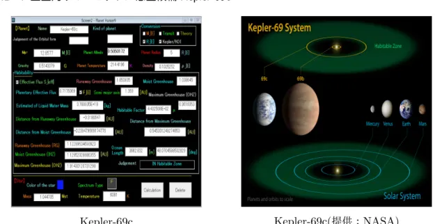 図 9 F 型星周りのハビタブル惑星候補 Kepler-69c F 型星周りの惑星は非常に数が少ない . これは観測バイアスもあるが , 星が高温になるとハビタ ブルゾーンも地球より以遠に展開され , また惑星が重く現在の観測技術では検出しにくい為である 
