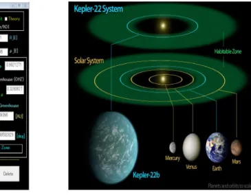 図 10 G 型星周りのハビタブル惑星候補 Kepler-22b 補として公表された . フラックスを考慮しても条件が良い . この惑星も地球と同じようにハビタ ブルゾーン内端付近にあり , 表面積の 45 ％の海を持つと推定される 