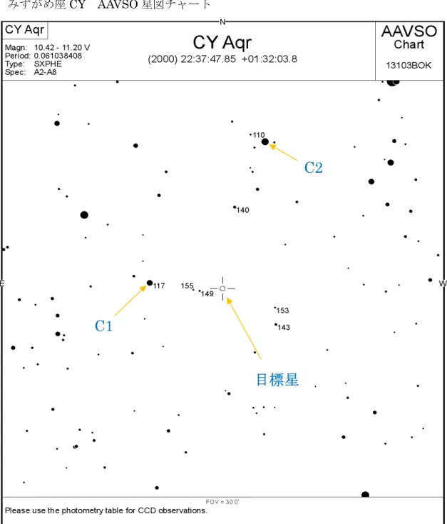 図  CY Aqr の観測用星図 名称  CY Aqr                                             C1,C2 は比較星である。