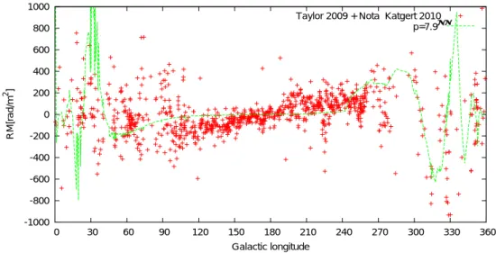 図 14 — パラメータとして固定ピッチ角 p = 7.9 ◦ を代入した場合のグラフ。