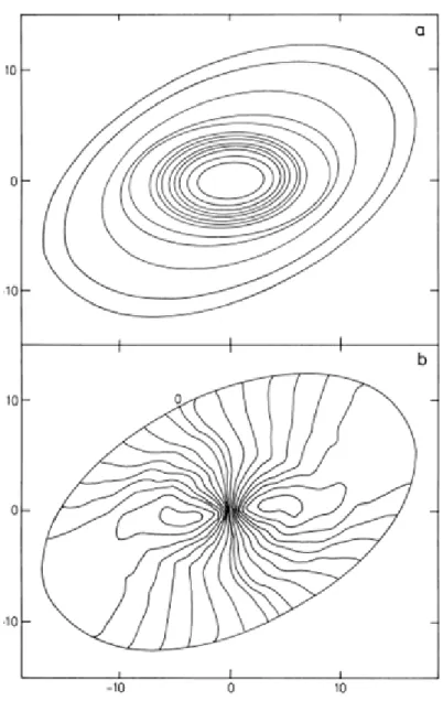 図 12 NGC5055 の速度場から tilted ring model を用いて銀河を同心円状に分解した。 (A.Bosma et al. 1981)
