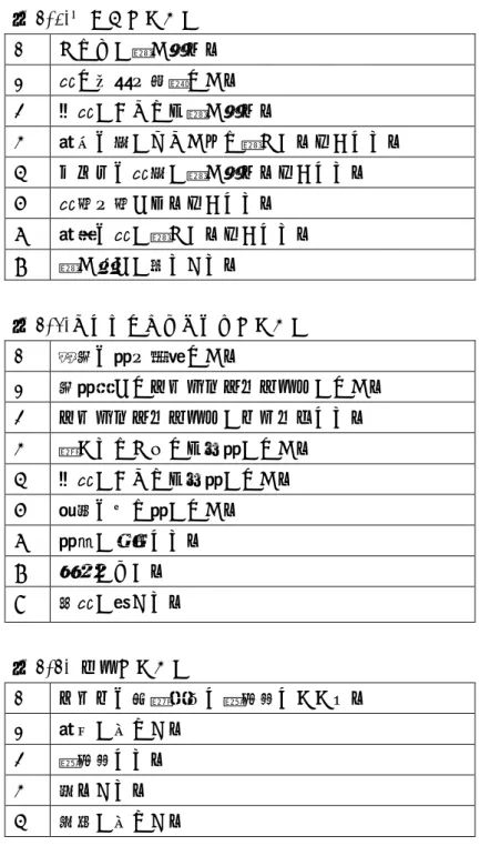 表 3-1.聞こえについて  1  ことばが聞き取れる 2  音で危険を察知できる 3  雑音があっても聞き取れる 4  自分の声がはっきりと聞こえるようになる 5  テレビの音声が聞き取れるようになる 6  音楽を楽しめるようになる 7  自然の音が聞こえるようになる 8  聞き返しが少なくなる 表 3-2.コミュニケーションについて  1  相手の話を理解できる 2  手話無しでコミュニケーションができる 3  コミュニケーションがスムーズになる 4  静かなところでも会話ができる 5  雑音があっても