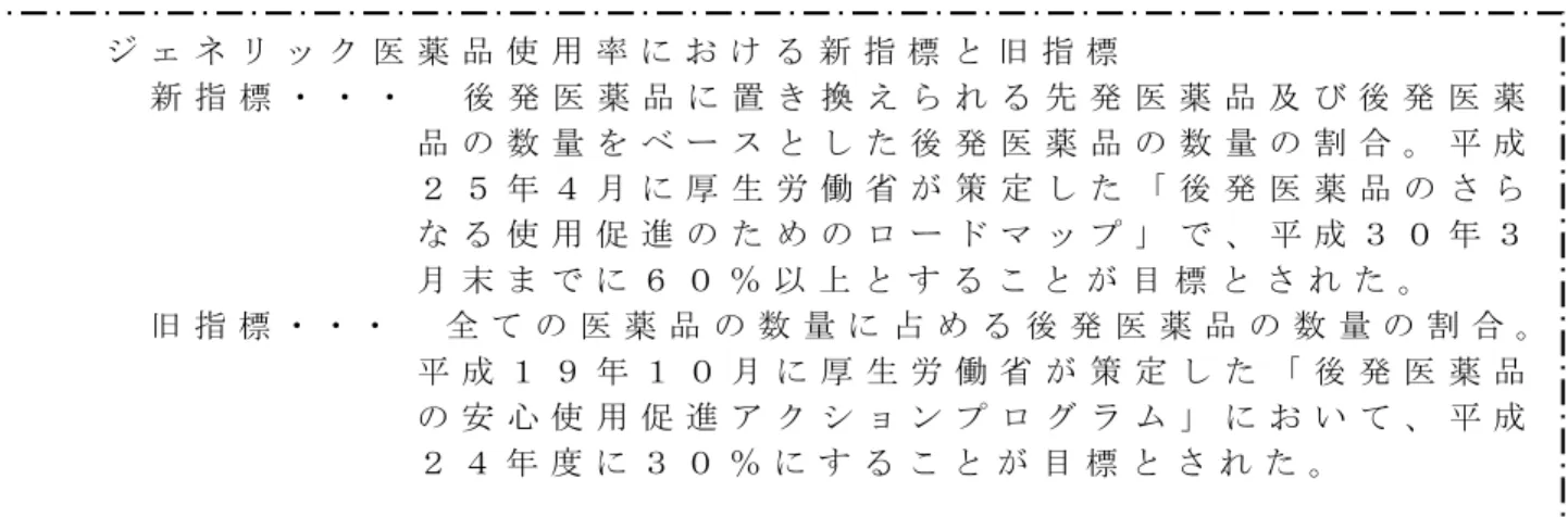 図 1 3   ジ ェ ネ リ ッ ク 医 薬 品 使 用 率 の 推 移 （ 数 量 ベ ー ス ： 新 指 標 ） 38.3% 39.5% 45.7% 34%36%38%40%42%44%46%48% 平成２４年度 平成２５年度 平成２６年度 資料：国保総合システムのデータをもとに集計ジェネリック医薬品使用率における新指標と旧指標新指標・・・後発医薬品に置き換えられる先発医薬品及 び 後 発 医 薬品の数量をベースとした後発医薬品の数量の割合。平 成２５年４月に厚生労働省が策定した「後発医薬品のさらなる