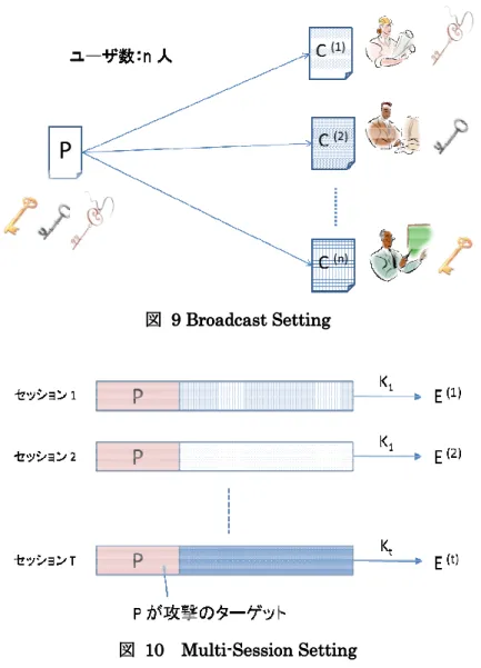 図 図     9 9 9 9    Broadcast Setting Broadcast Setting Broadcast Setting Broadcast Setting
