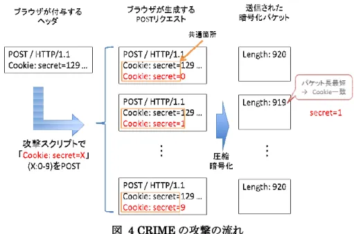 図 図     4 4 4 4    CRIME CRIME CRIME CRIME