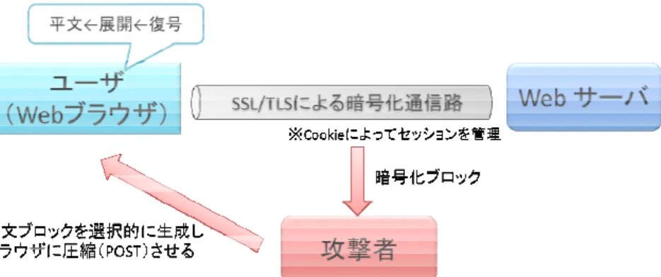 図     5 5 5 5    TIME TIME TIME TIME
