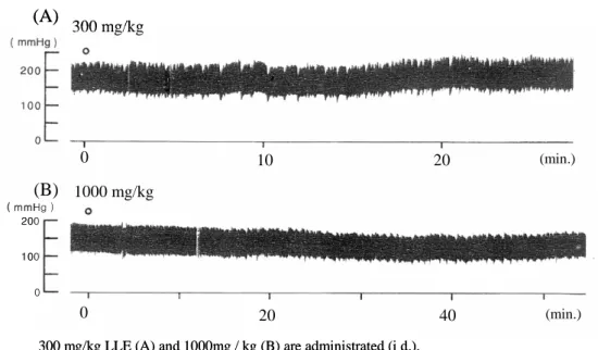 Fig. 8. Standard Pattern of Decrease in Blood Pressure by LLE   