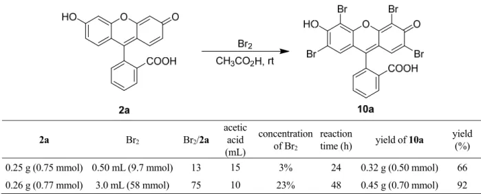 Table 2. Bromination of fluorescein 2a 