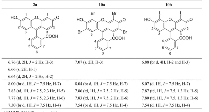 Table 3. NMR data for fluorescein 2a, compounds 10a and 10b a