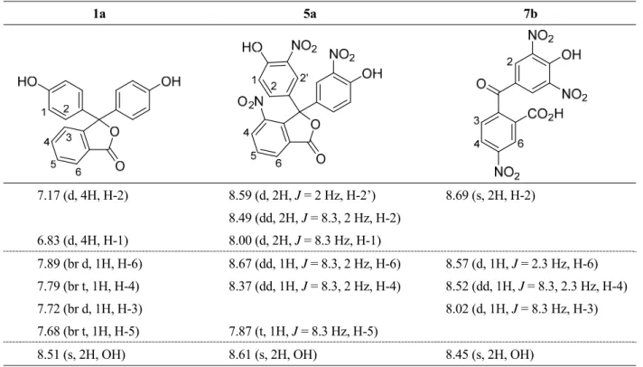 Table 2. NMR data for phenolphthalein 1a, trinitrophenolphthalein 5a, and benzophenone derivative 7b a