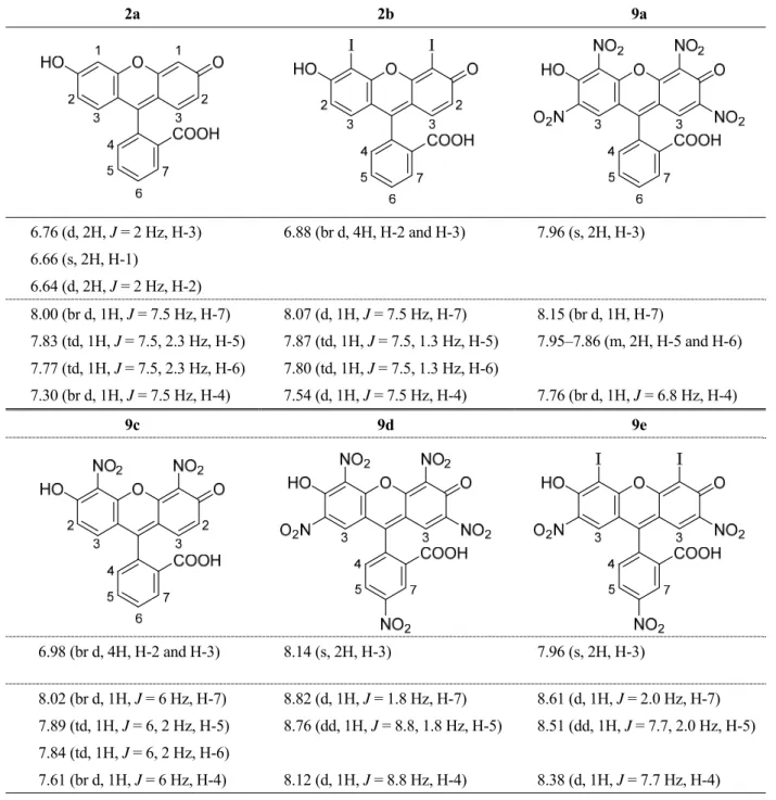 Table 3. NMR data for fluoresceins 2a,b and nitrated compounds 9a,c–e a