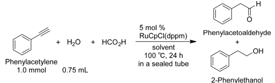 Table 3. Effects of the amounts of solvent and formic acid for yields a amounts of solvent and formic acid  yield (%) b