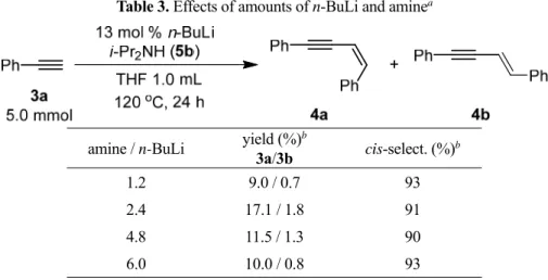 Table 3. Effects of amounts of n-BuLi and amine a