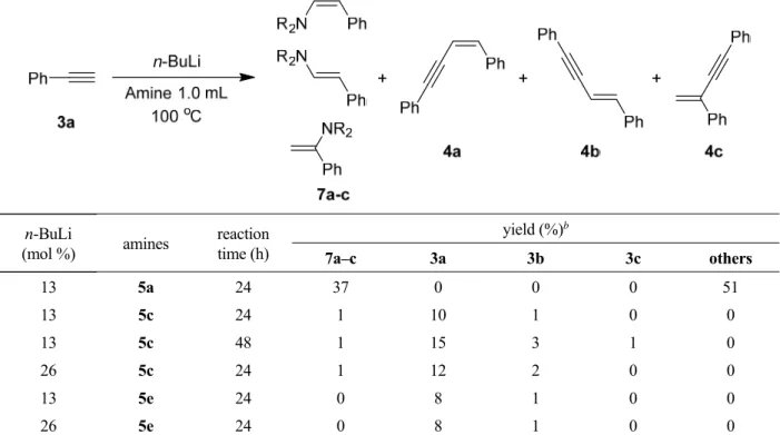 Table 5. Hydroamination and dimerization of phenylacetylene a