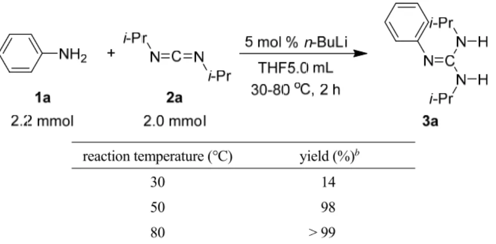 Table 2. Effects of reaction temperature in the amination of carbodiimide a