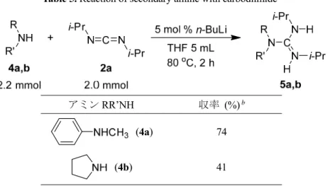Table 5. Reaction of secondary amine with carbodiimide a