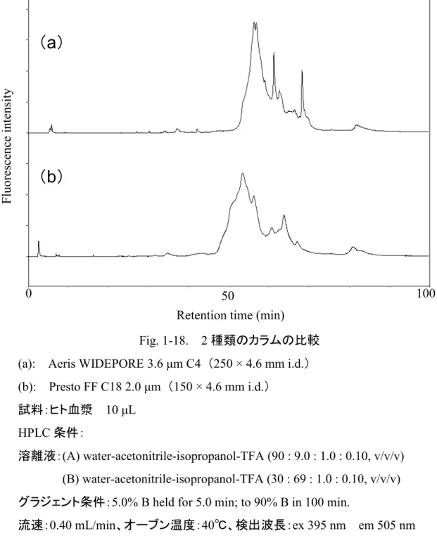 Fig. 1-18. 2 種類のカラムの比較