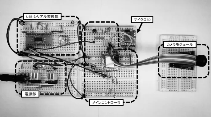 図 4 製作した遠隔カメラ教材 ない． 本教材ではマイコンへの理解を更に深めるた め， Arduino のようなワンボードマイコンを使 うのではなく，いわばワンボードマイコンを作 るような教材とした． 3.1 教材の構成 製作した教材の写真を図 4 に，教材の回路の ブロック図を図 5 に，回路図を図 6 に，回路 示す． 無線 LAN 接続型マイコンやマイコンに接続 可能な無線 LAN モジュールはいくつか発売さ れているが，それらを日本国内で使用するため には電波法とその関連法令に基づく工事設計 /ϴϬ