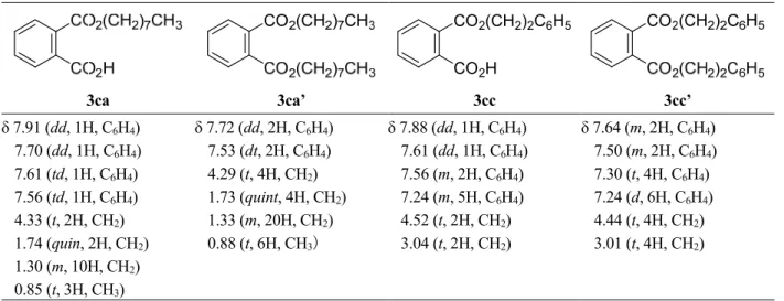 Table 3.  1 H NMR data for esters 3ca, 3ca’, 3cc, and 3cc’ a