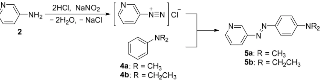 Table 2. Structures,  1 H NMR data, and color-change transition of azopyridine 5a,b 
