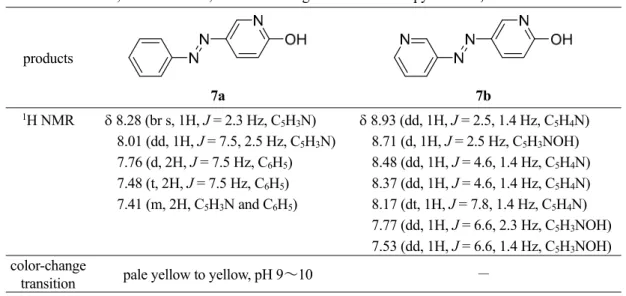 Table 3. Structures,  1 H NMR a  data, and color-change transition of azopyridine 7a,b 