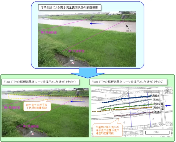 図 5-2  Float-PTV の概念図