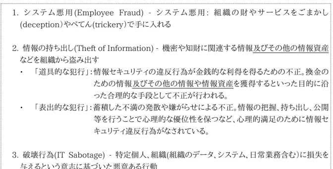 表  11  本調査における内部不正の分類  1.  シ ス テ ム 悪 用 (Employee  Fraud)  -  シ ス テ ム 悪 用 :  組 織 の 財 や サ ー ビ ス を ご ま か し (deception）やぺてん(trickery）で手に入れる  2