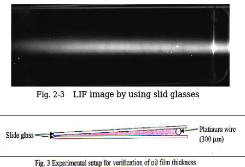 Fig .2-5    Fluorescence intensity and oil film thickness    with various Dye concentration 