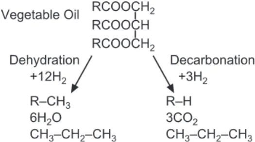 Table 3   Properties of Hydrogenated Palm Oil [40]