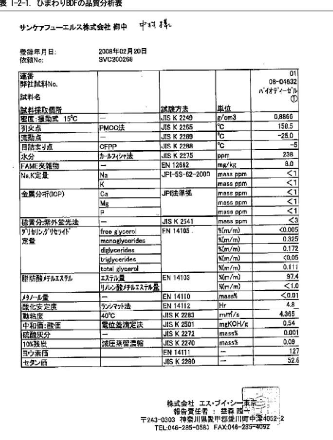 表 I-2-1. ひまわりBDFの品質分析表 