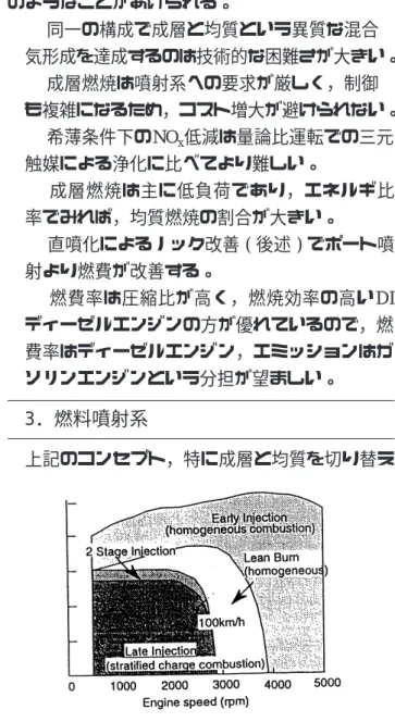 Fig. 3 Combustion map of Toyota direct injection system １０） .