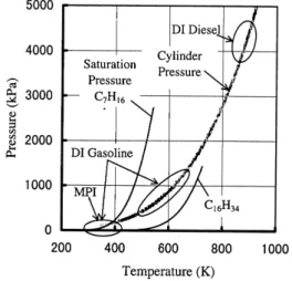 Fig. 5 Comparison of saturation pressure and cylinder pressure.