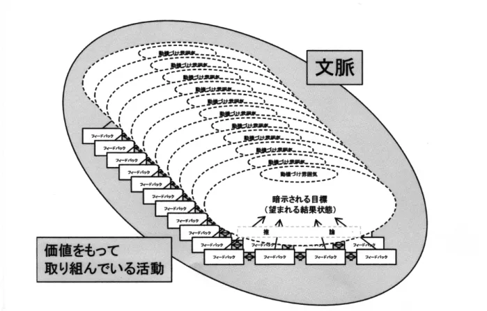 FIGURE 4. 文脈の中に位置づく状況