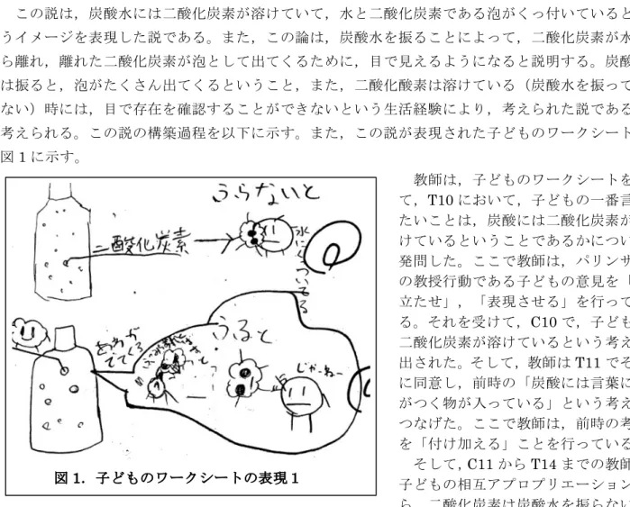 図 1 ．子どものワークシートの表現１2.5.1  炭酸水には二酸化炭素が溶けているという説の構築過程における相互アプロプリエーション この説は，炭酸水には二酸化炭素が溶けていて，水と二酸化炭素である泡がくっ付いているというイメージを表現した説である。また，この論は，炭酸水を振ることによって，二酸化炭素が水から離れ，離れた二酸化炭素が泡として出てくるために，目で見えるようになると説明する。炭酸水は振ると，泡がたくさん出てくるということ，また，二酸化酸素は溶けている（炭酸水を振っていない）時には，目で存在を確