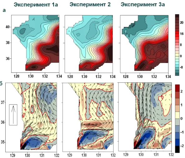 Fig. 6. Circulation patterns in the southwestern Japan Sea in October: a  sea level  (cm),  á    current  velocity  (cm/s)  in  the  top  model  layer  overlaid  upon  the relative  vorticity  (10 5   s 1 )