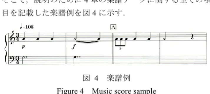 図  5  楽譜データ例  Figure 5    Music score data file 