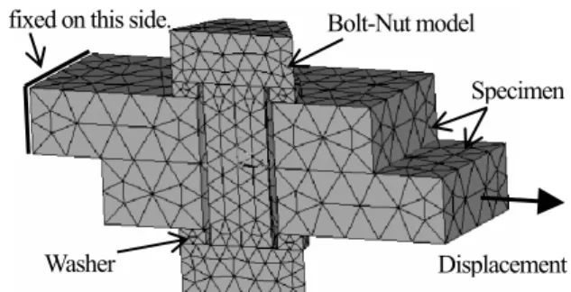 Fig. 4    Thread joint and sensors 