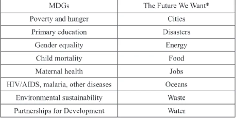 Table 4: Comparison of the Eight Areas of MDGs and the Future We Want